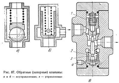 Срабатывание клапана