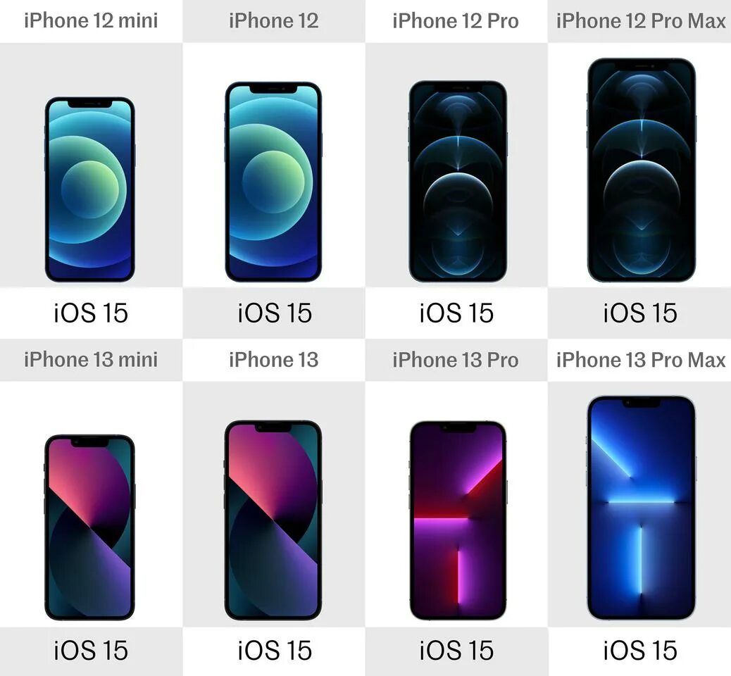 Iphone 13 Mini Pro Pro Max. Iphone 12 Mini vs 12 Pro Max. Iphone 12 Mini vs 13 Mini. Iphone 13 Mini vs 13 Pro Max.