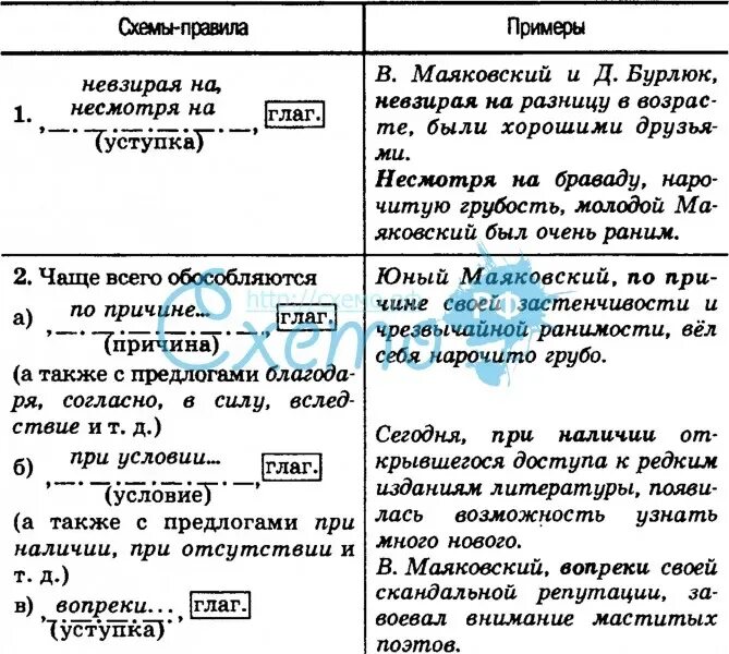 Обособление определений и обстоятельств 8 класс. Обособление обстоятельств схема. схемы предложений с обособленными обстоятельствами. обособление обстоятельств таблица. обособленное обстоятельство схема.