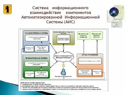 Требования к взаимодействию информационных систем