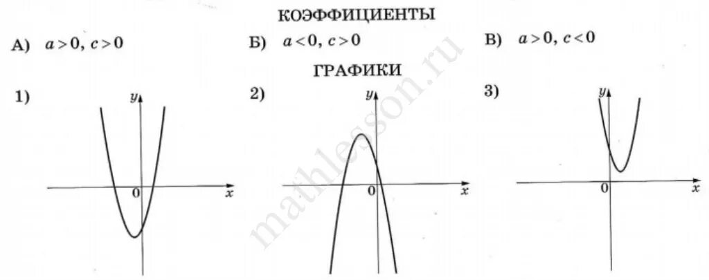 График функции y ax2+BX+C. На рисунке изображен график функции y ax2+BX+C.