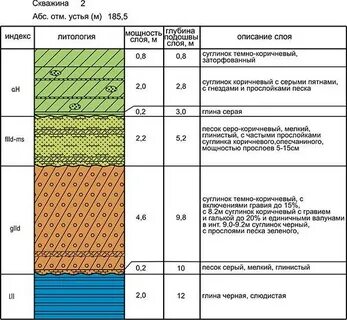 Производительность артезианской скважины