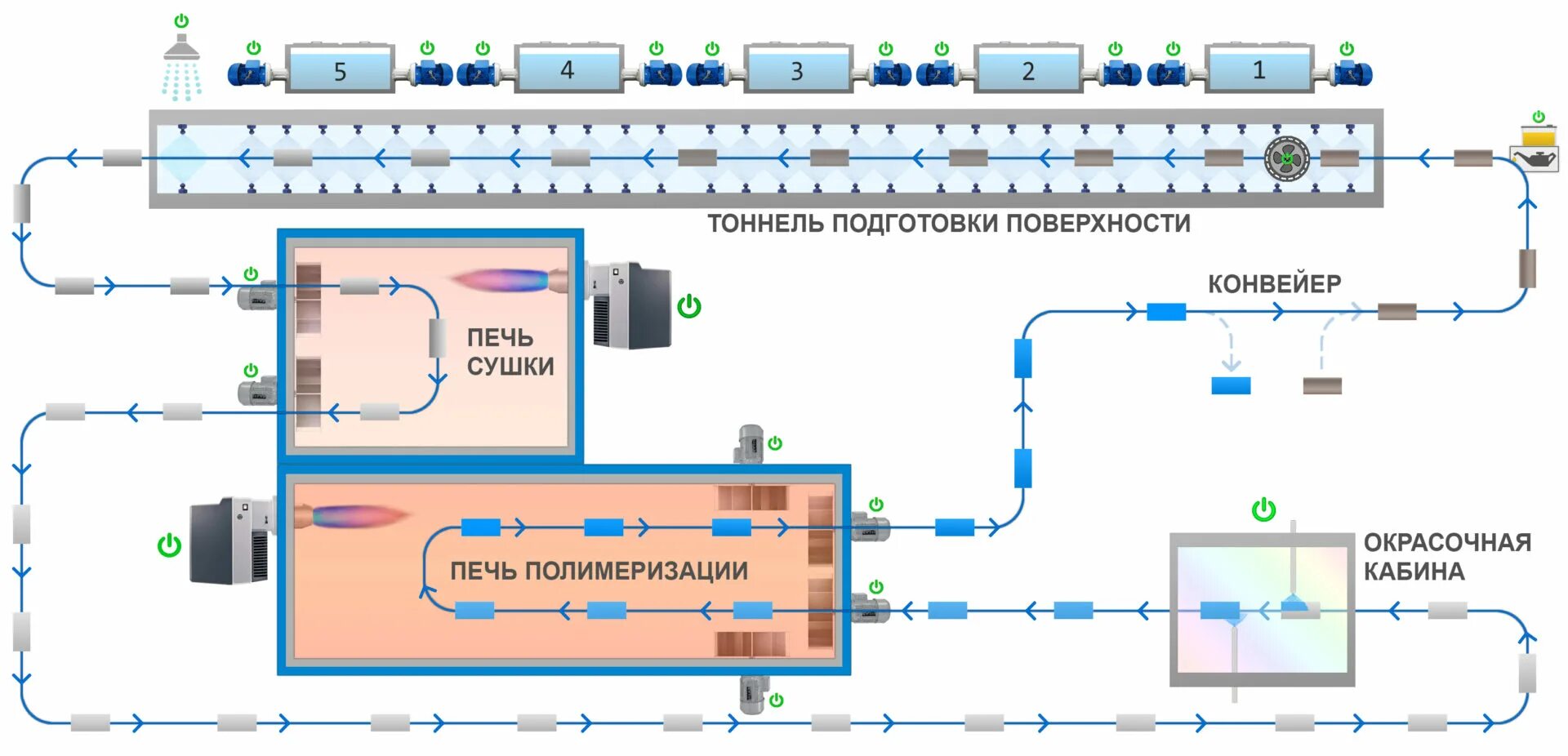 Установка полимеризации
