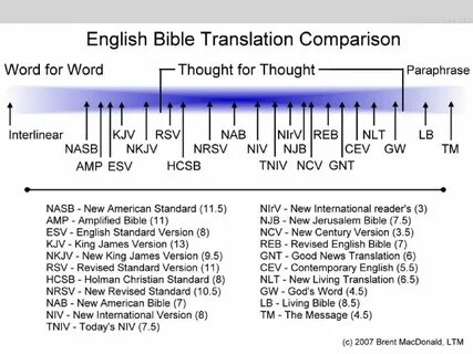 Перевести compared