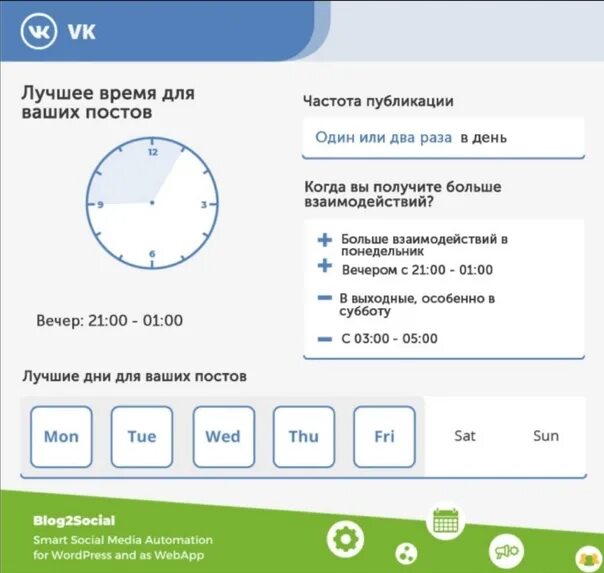 Лучшее время для публикации постов в Инстаграм в 2022 году