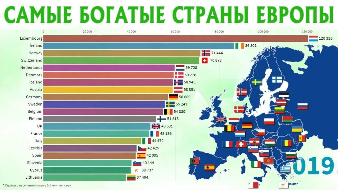 Богатство всех стран. Самые богатые страны по ВВП. Самые богатые страны Европы. Самая богатая Страна в мире по ВВП. Топ богатых стран Европы.