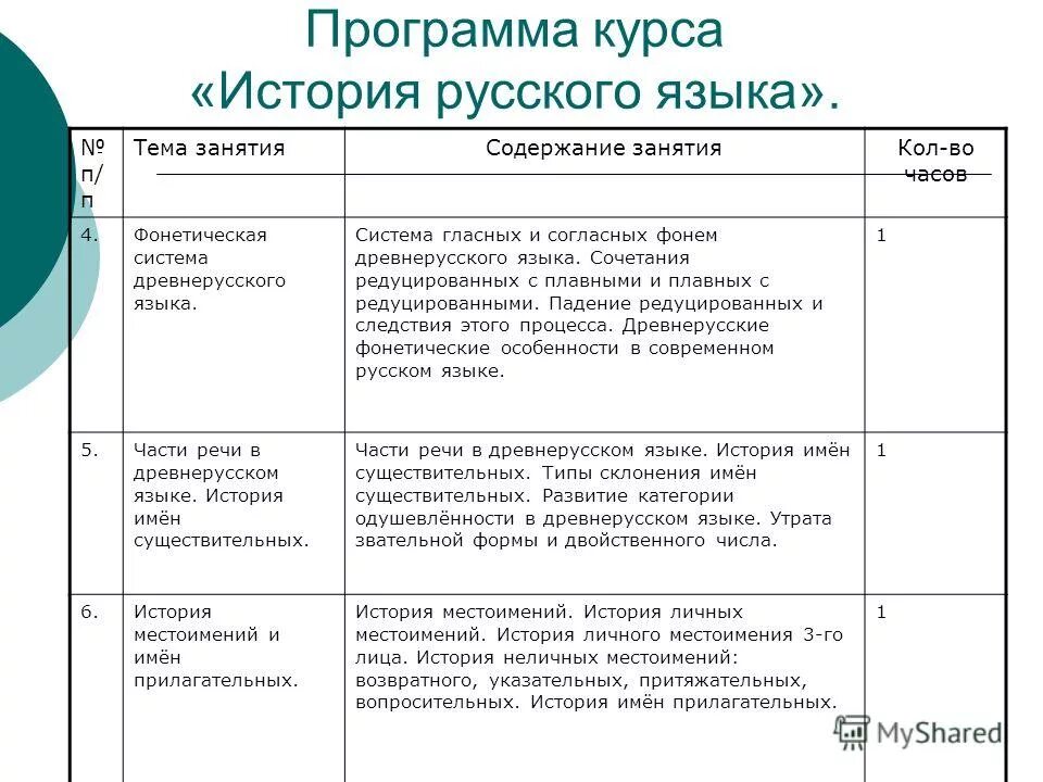 Программа курса перевод. Программа круса. Программа курса. Программа курса перевод. Практические занятия содержание.