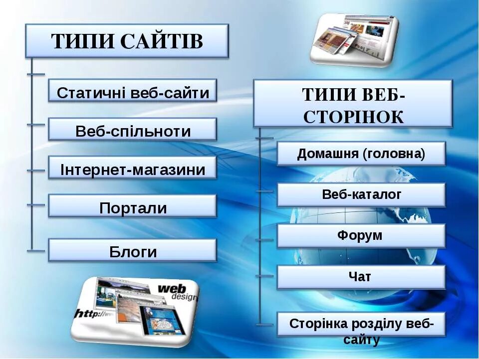 Веб сайты и веб страницы. Презентация веб сайта. Разновидности веб-страниц. Веб сайты Информатика. Посетите веб сайт