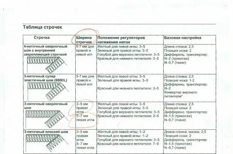 Количество строчек в тексте