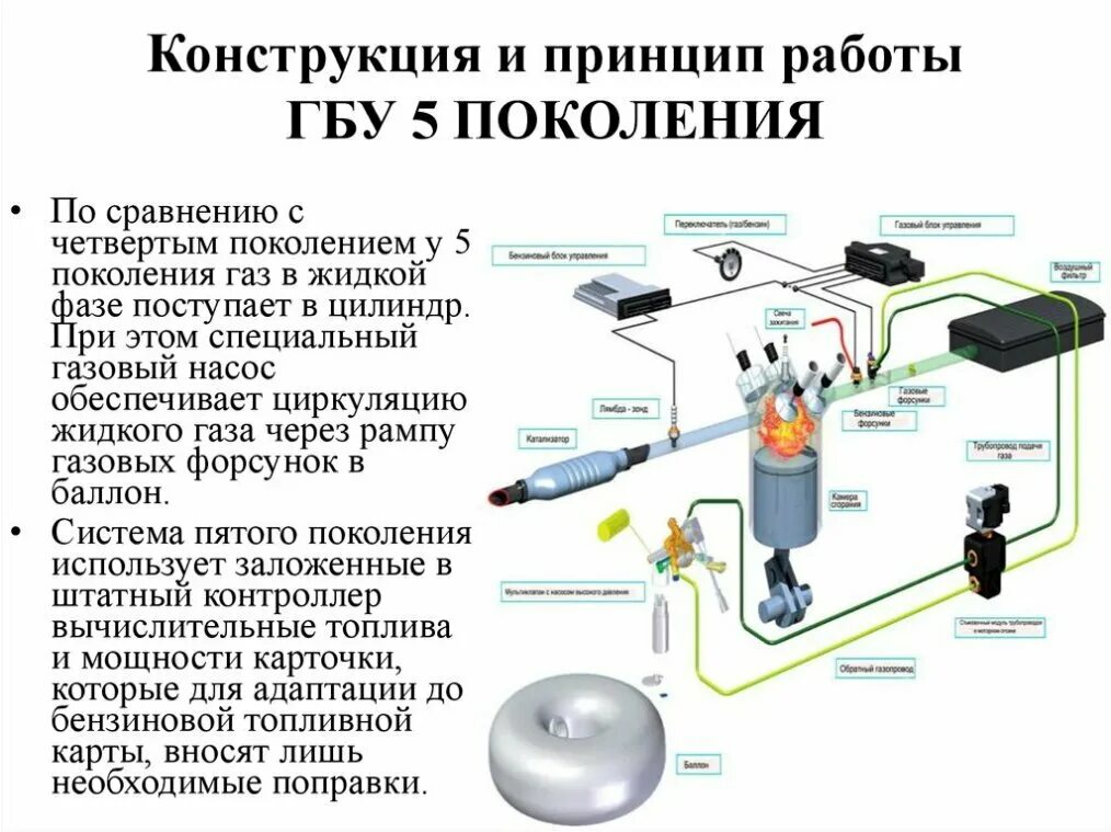 Система ГБО 2 поколения. Система питания ГБО 4 поколения. Система питания двигателя на ГБО 4 поколения. ГБО 5 поколения схема.