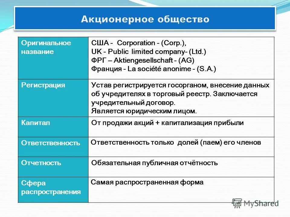 Акционерное общество оао и зао. Закрытое акционерное общество учредители. Учредительные документы акционерного общества. Акционерное общество учредители. Открытое акционерное общество учредители.