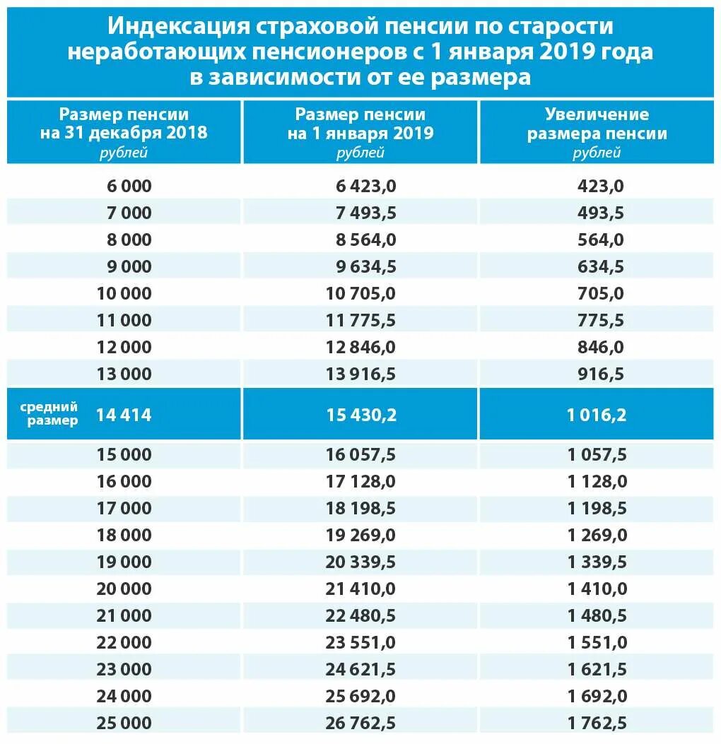 Насколько проиндексируют. Индексация пенсий. Индексация страховых пенсий. Индексация пенсий неработающим пенсионерам. Индексация пенсий по годам.