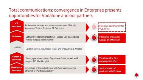 Vodafone t me