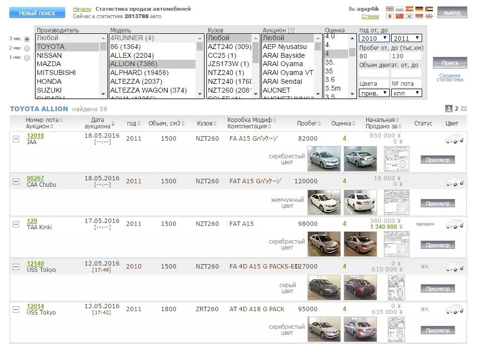 Регистрация авто из японии. Аукционы авто Япония статистика 2021. Статистика продаж автомобилей в Японии с аукциона. Статистика продаж японских автомобилей. Статистика продаж японский аукцион.