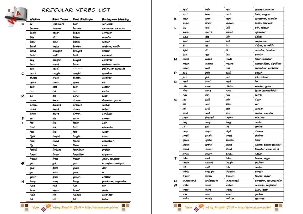 Тест неправильные глаголы 4 класс английский язык. Irregular verbs list. Irregular verbs список. List of Irregular verbs in English. English Irregular verbs list.