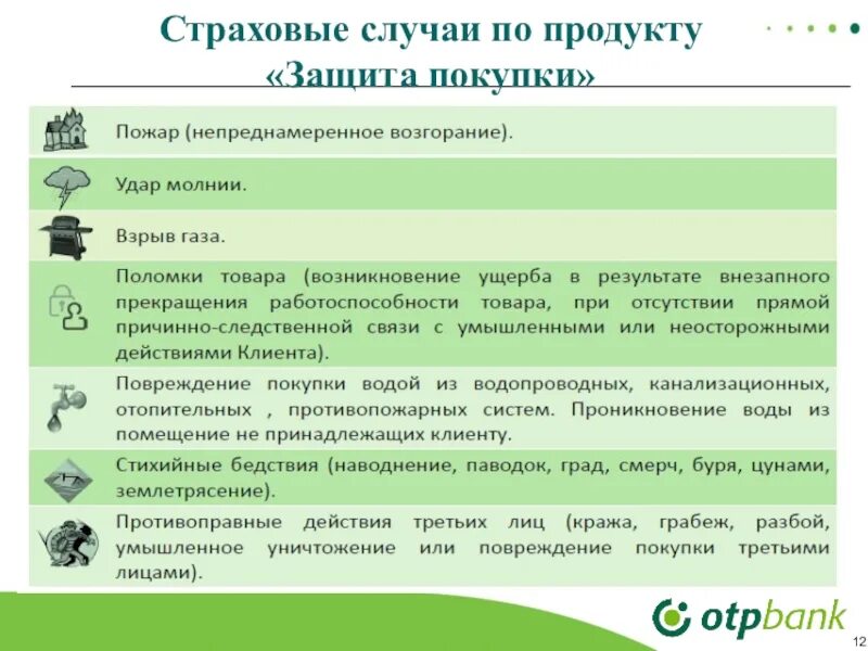 Страховые риски по продукту комплексная защита. Защита страховка. Защита покупки страховые риски. Альфастрахование комплексная защита. Комплексная защита организации