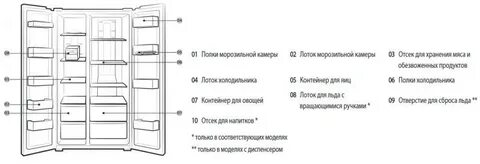 Холодильник samsung размеры