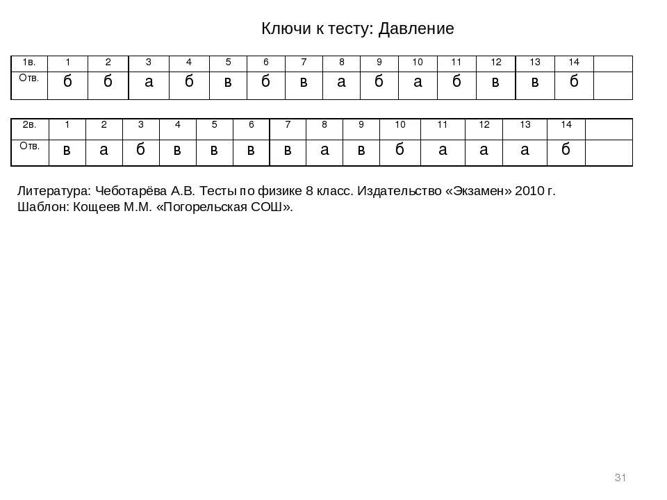 Контрольная работа по физике 9 класс линзы