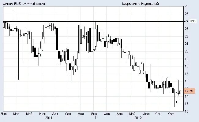 Фармсинтез акции. Фармсинтез акции форум. Фармсинтез форум. Фармсинтез акции прогноз. Эн групп акции форум