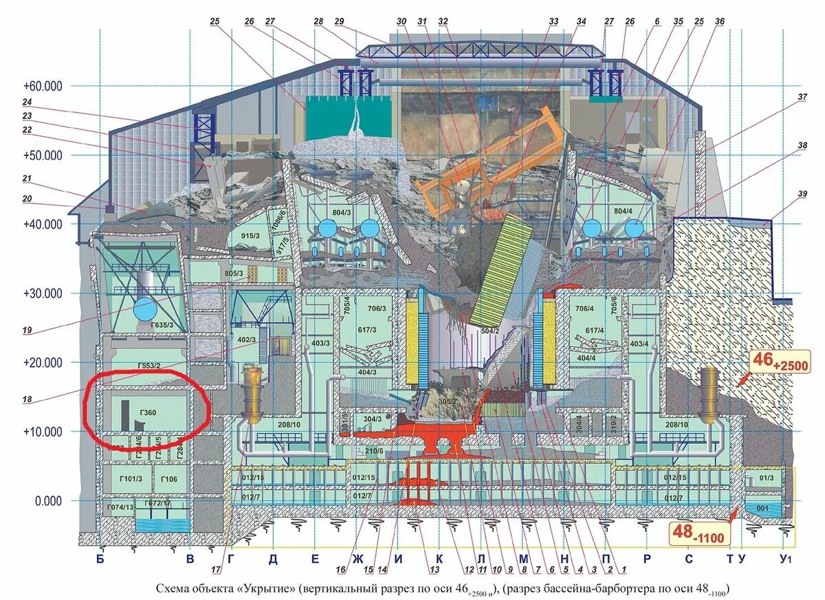 Как выглядит 4 блок. Как выглядит 4 блок. Чернобыль 4 энергоблок саркофаг. 4-й энергоблок чернобыльской аэс внутри. Разрез 4 блока чаэс.