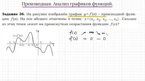 Производные функции егэ профиль