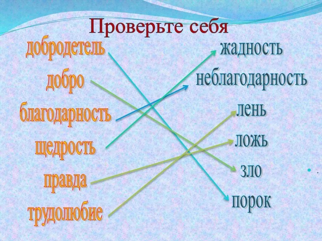 Противоположное слово добро. Добродетели и пороки 4 класс ОРКСЭ. Добродетели для детей. Добродетель презентация. Презентация по теме добродетель.