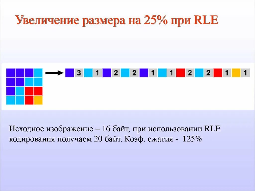 После кодирования методом rle получилась. Rle кодирование. rle сжатие изображений. метод кодировки rle. рисунки rle.