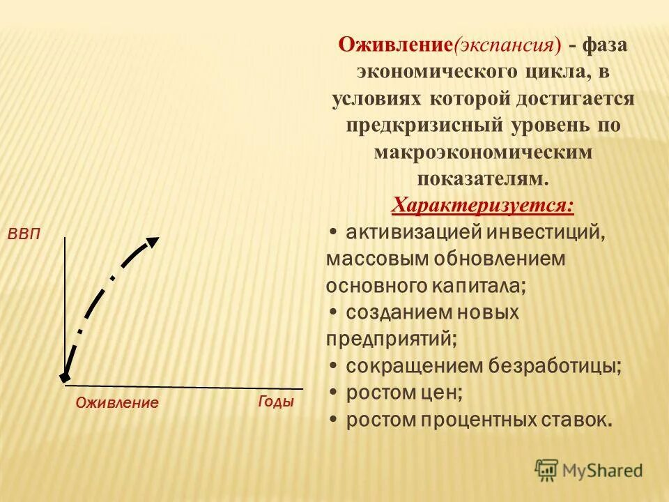 фазы экономического цикла график. оживление экономического цикла. экономический цикл безработица увеличивается. стадия экономического цикла оживление характеризуется. фаза оживления экономического цикла.