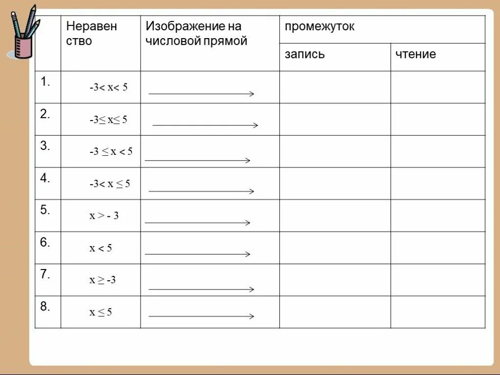 Числовые промежутки вариант 1 задание 1. Заполните таблицу числовые промежутки. Числовые промежутки таблица. Запомните пропуски в таблице числовые промежутки. Самостоятельная работа числовые интервалы.