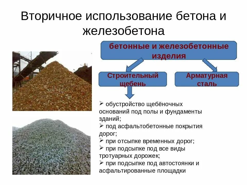 Вторично используемые материалы. Вторичные строительные материалы. переработка стройматериалов вторичная. переработка строительных материалов. вторичное использование бетона и железобетона.