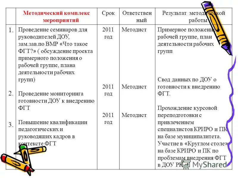 Программа семинара в доу