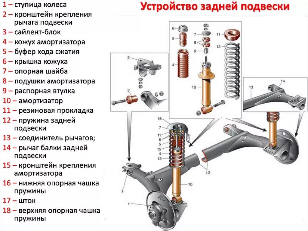 Передний ходовая часть ВАЗ 2110. Схема ходовой задней части ВАЗ 2112. Детали подвески автомобиля ВАЗ 2114. Передняя стойка лифтбек гранта