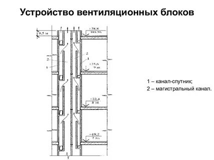 Как устроена вентиляция