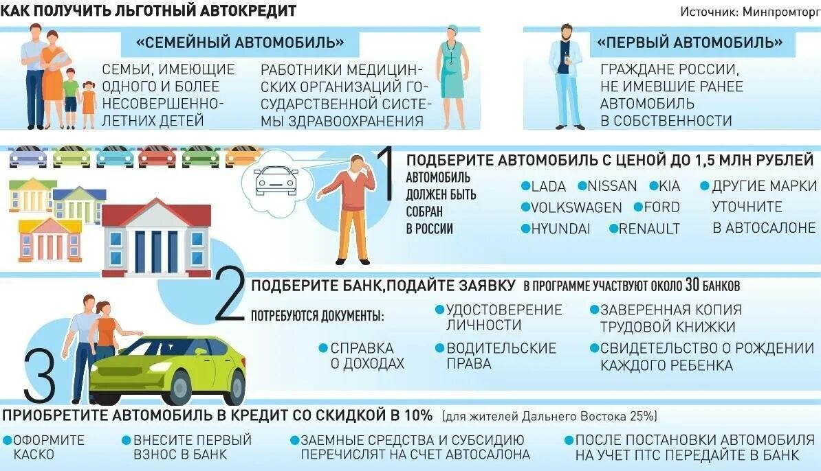 Право собственности на приобретаемый автомобиль. Льготное автокредитование. Программы автокредита. Получить автокредит. Программа семейный автомобиль.