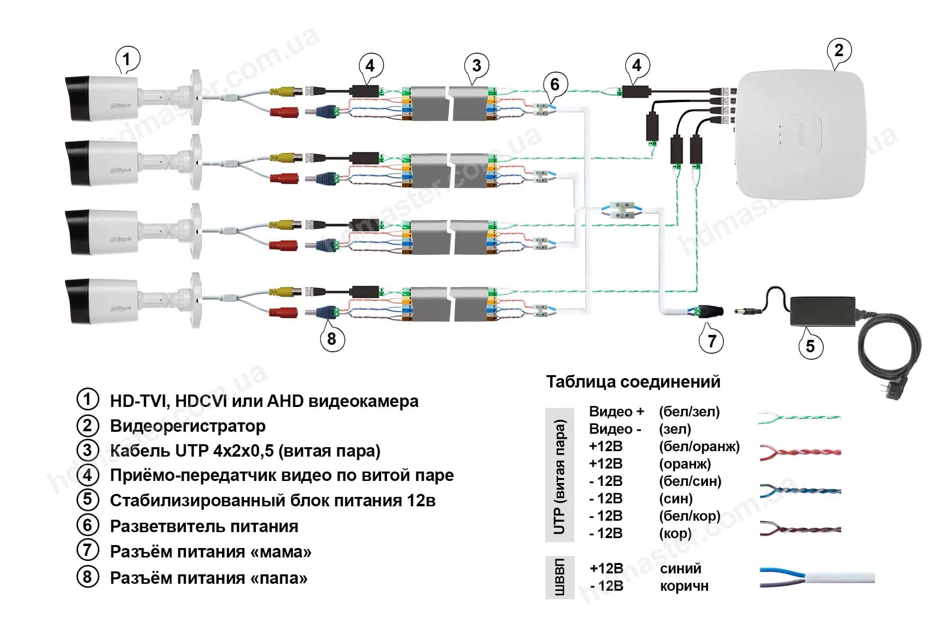 Схема подключения камеры через витую пару. Подключить аналоговую камеру по витой паре. Схема подключения аналоговых камер по витой паре. Схема подключения видеокамеры по витой паре питание и сигнал. Аналоговая камера видеонаблюдения схема расключения.
