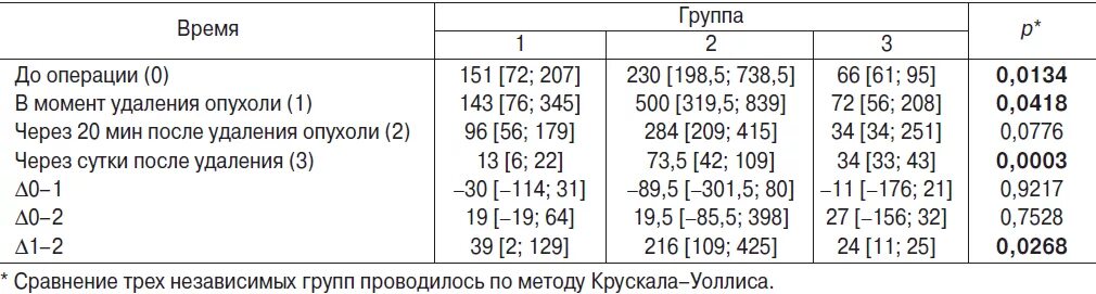 Пг л пг мл как перевести