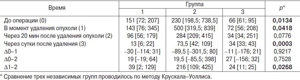 Пг мл это. АКТГ норм ПГ/мл. АКТГ норма у женщин по возрасту таблица. АКТГ норма у мужчин по возрасту. АКТГ норма у женщин по возрасту.