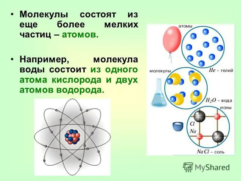 Атом состоит из. Из чего состоит молекула. Молекулы состоят из атомов.