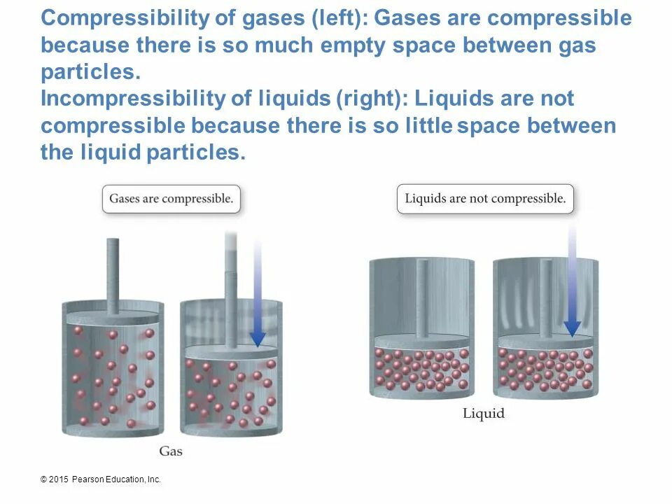 Is made up перевод. Gas to Liquid технология. Gas перевод. Oil compressibility. Liquids are incompressible.