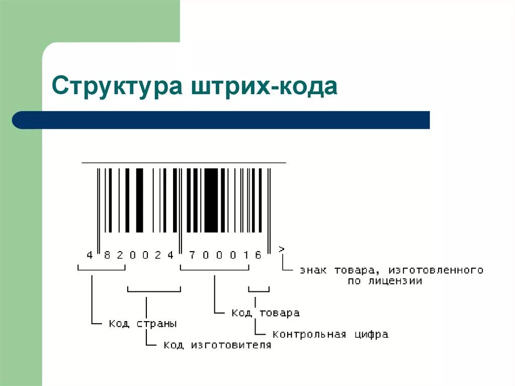 Данные штрихкода. Структура кода EAN-13. Структура штрихового кода. Strih Cod. Структура штрихового кодирования.