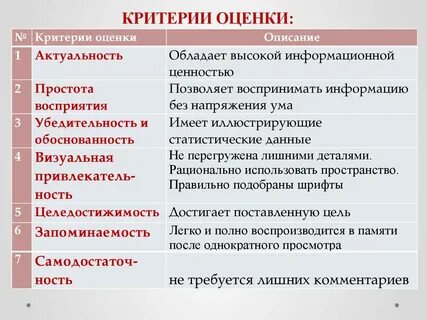 Критерии оценщика