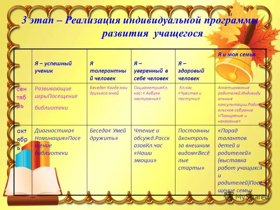 Программа индивидуального развития учащегося. Программа индивидуального развития учащегося