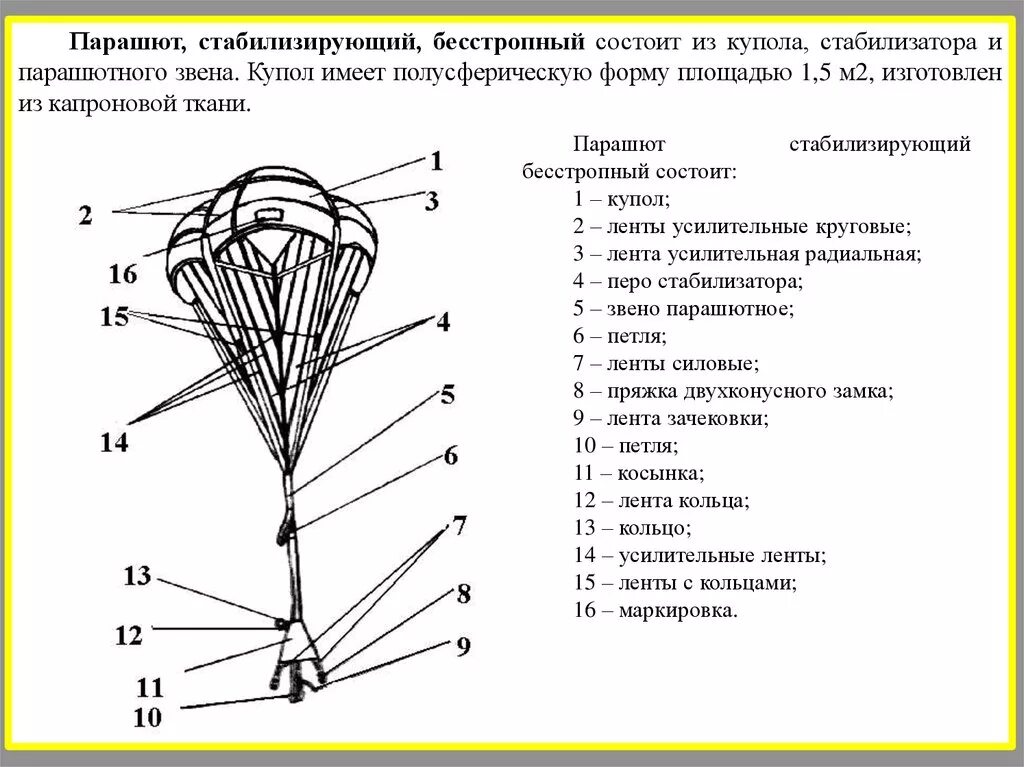 Характеристика д 6. Подвесная система парашюта д10. Из чего состоит парашют д 10?. Д6 парашют грузоподъемность. Устройство парашюта д-6 схема.