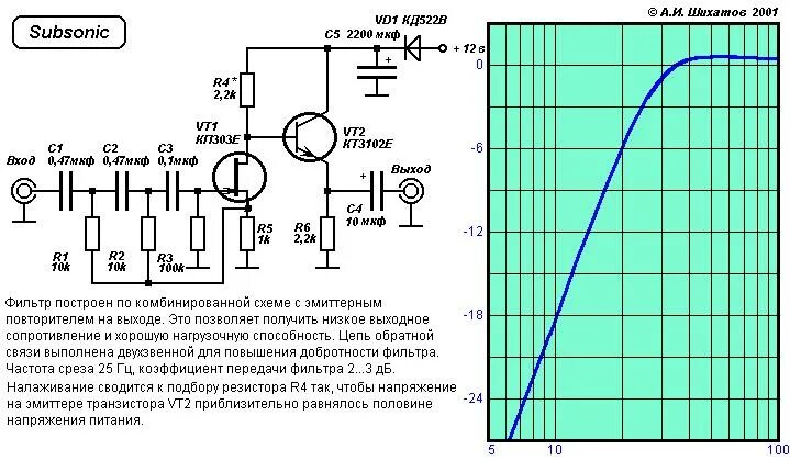 Схемы низких частот. Схема фильтра нч для сабвуфера на транзисторах. сабсоник фильтр для сабвуфера схема. сабсоник фильтр для усилителя схема. активный фильтр высоких частот схема.