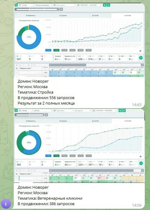 Peace links. Позиции в топвизор. Хост интернет. Seo график. Платформа origami.