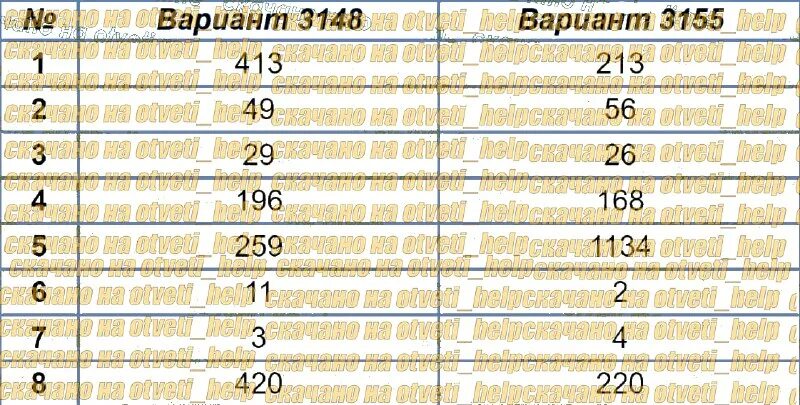 Вариант 20 огэ математика 2025. Вариант 20 огэ математика 2025