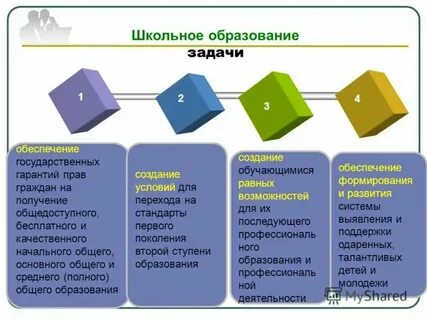 Общие задачи обучения это