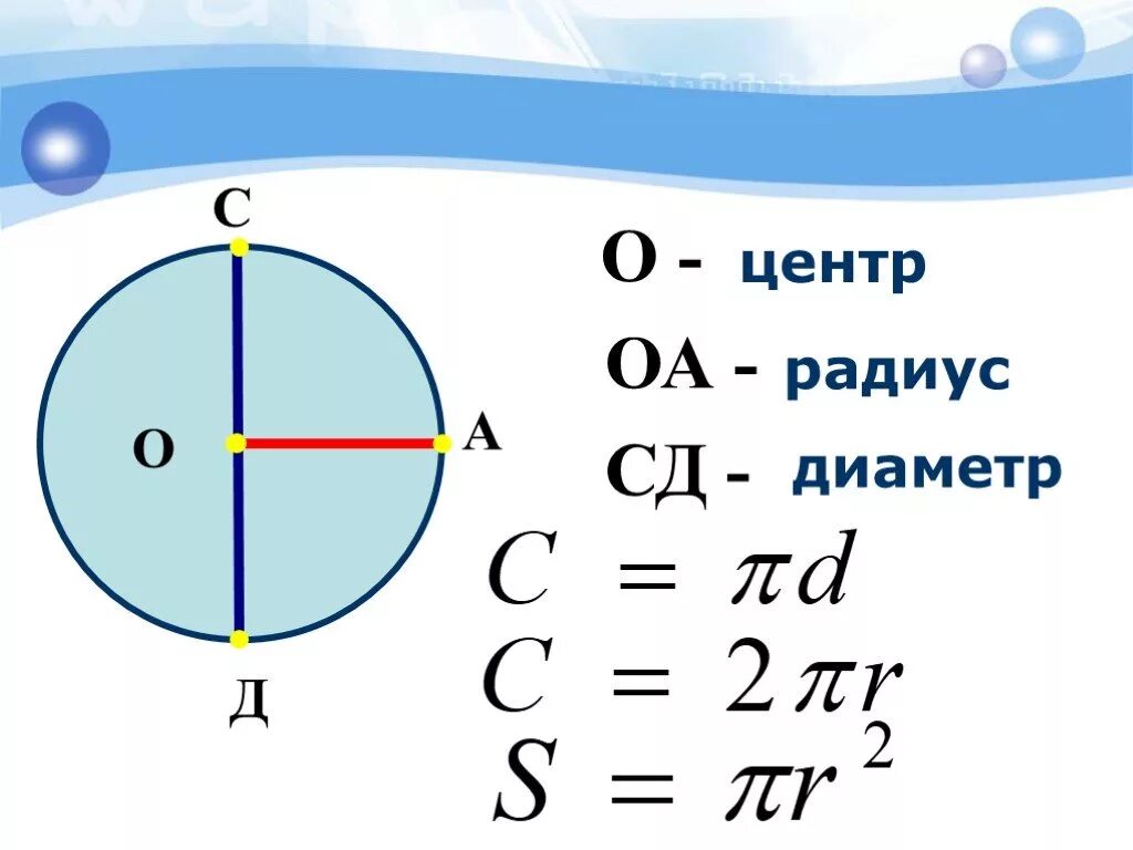 Математика 6 класс длина окружности и площадь круга формулы. Формулы длины окружности и площади круга 6 класс. Формулы для темы длина окружности и площадь круга. Формулы длина окружности и площадь круга 6 класс все формулы.