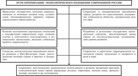Дайте оценку текущим геополитическим процессам