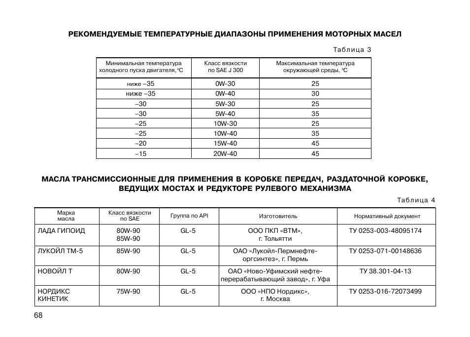 Объем масла в трансмиссии Нива 2121. Шевроле Нива допуски масла. Таблица масел Нива 21214. Нива Шевроле допуски моторного масла.